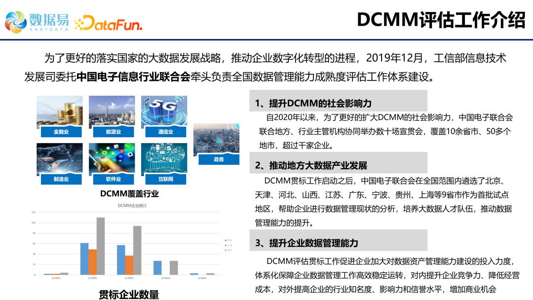 数据管理制度 组织架构_大数据_09