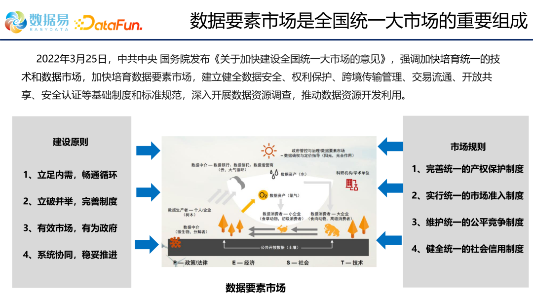 数据管理制度 组织架构_人工智能_12