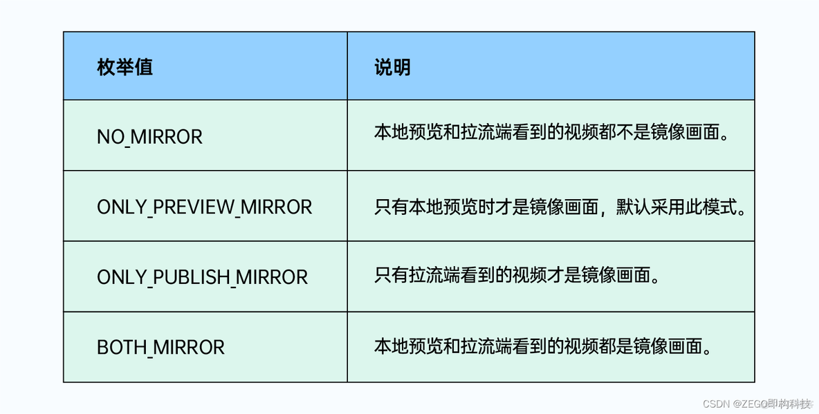 监控码流和分辨率_实时音视频_05