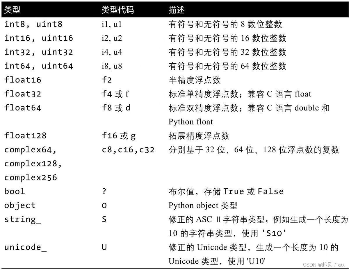 python ndarray 转1维_数组