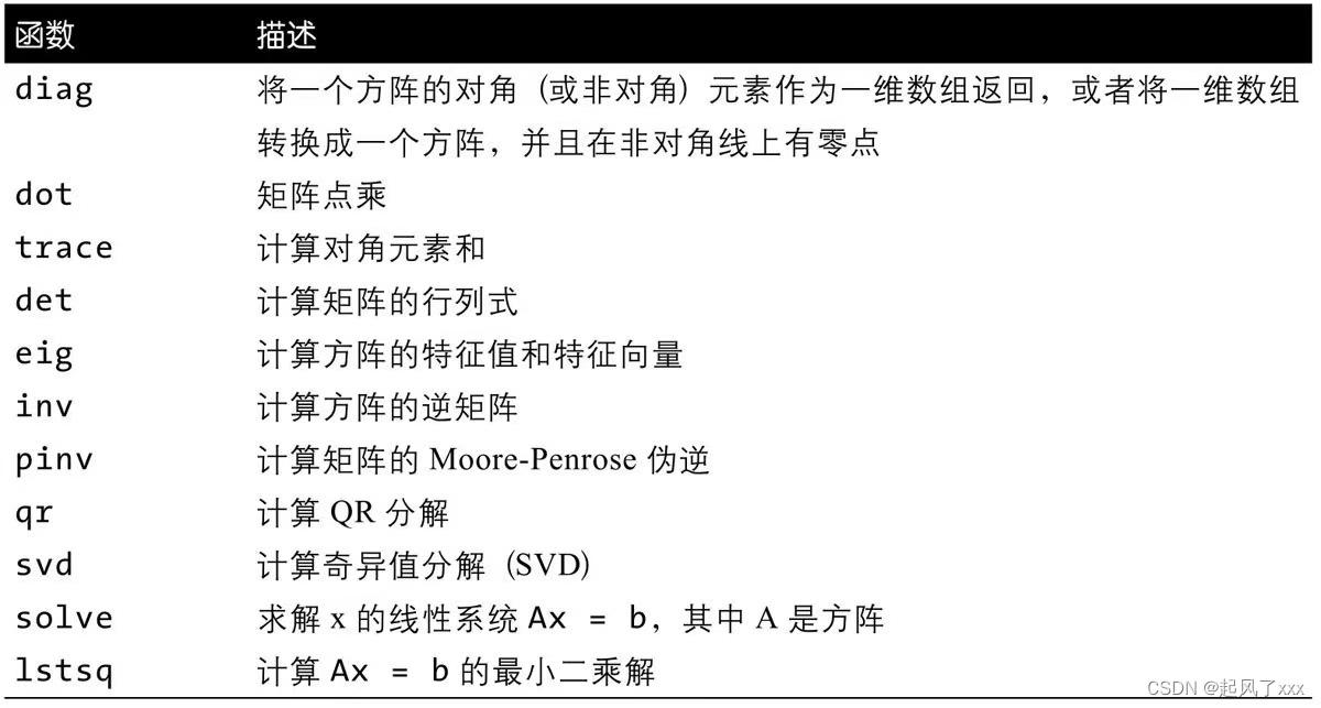 python ndarray 转1维_python ndarray 转1维_04