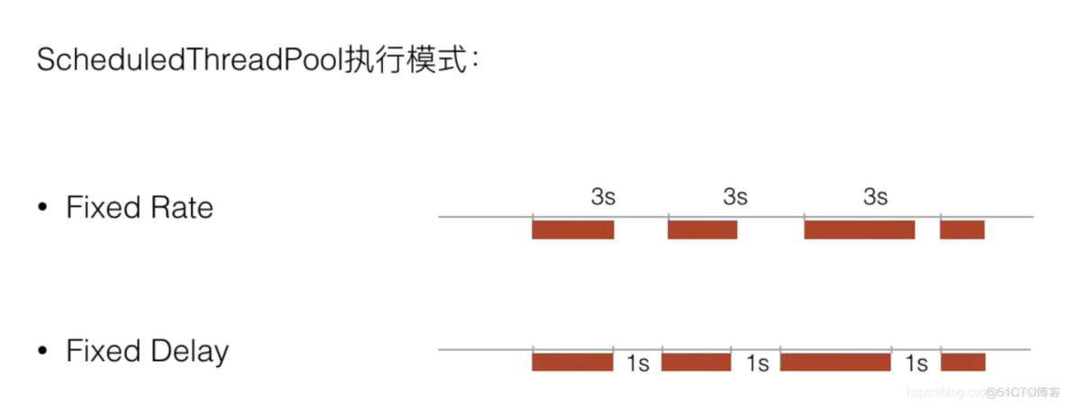 java多线池导出_System_04