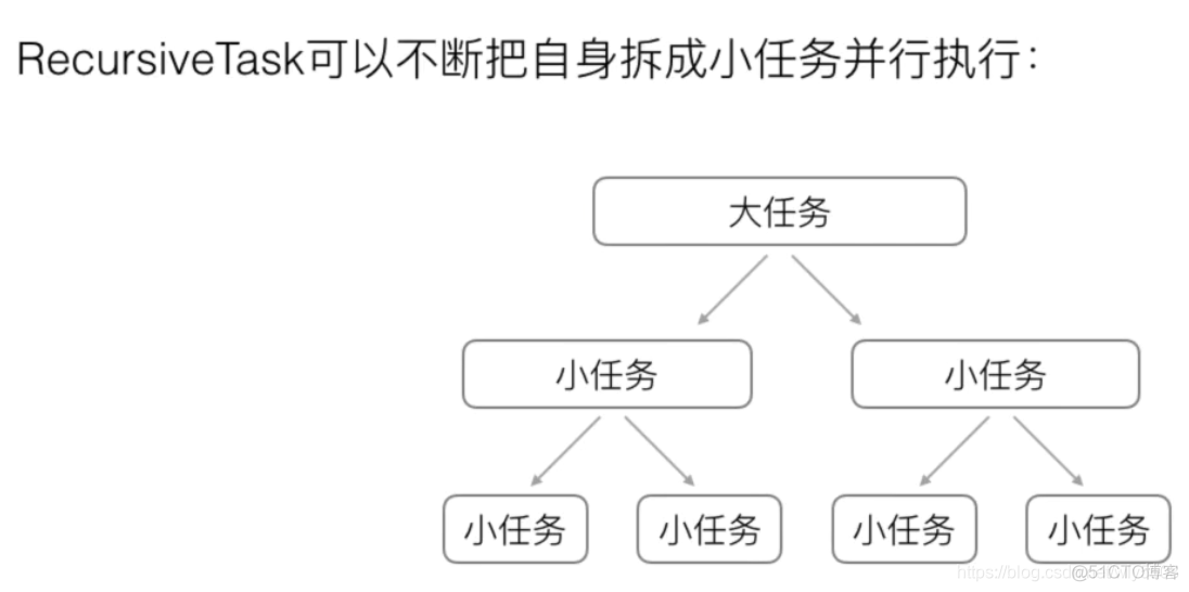 java多线池导出_System_09