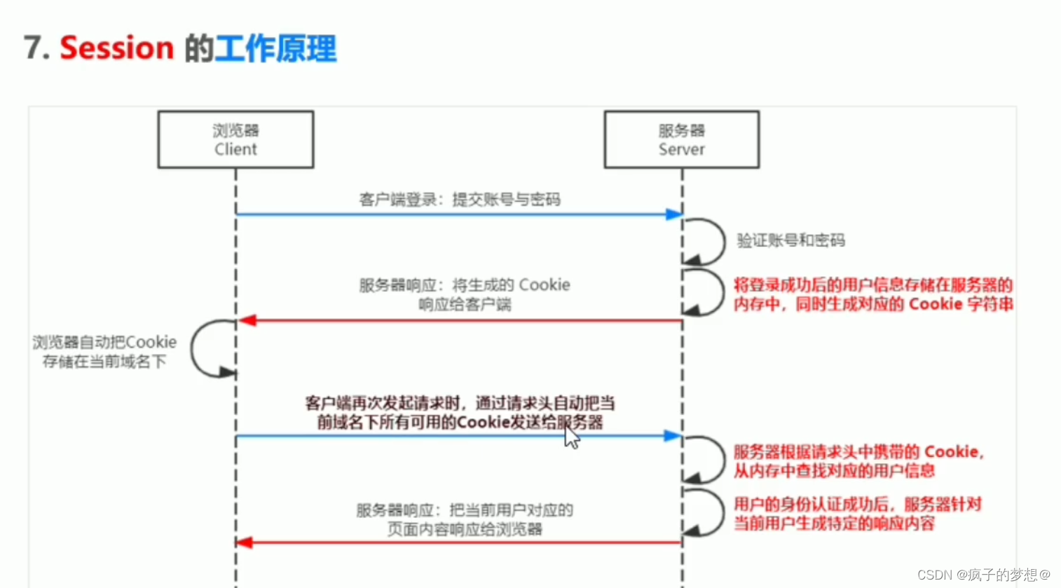 java 支持mysql 达梦数据库_node.js_96