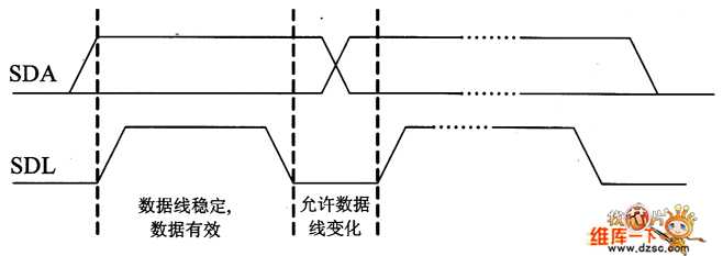 i2c restart标志位_重启动_02