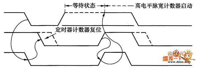 i2c restart标志位_停止信号_05