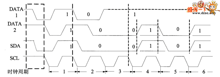 i2c restart标志位_重启动_06