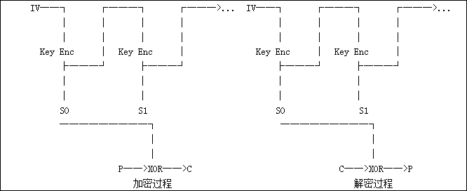 des默认加密模式_寄存器_06