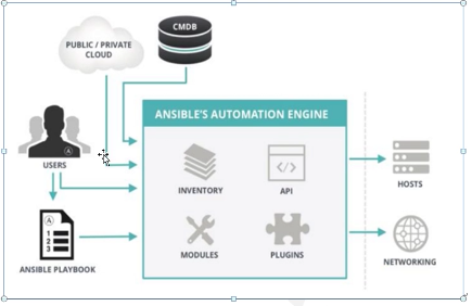 ansible 设置ssh user_客户端