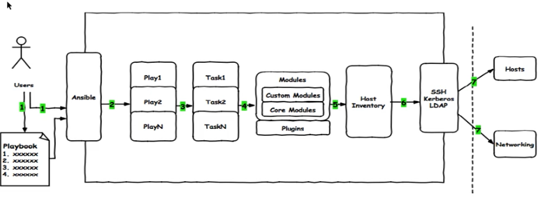 ansible 设置ssh user_目标文件_02