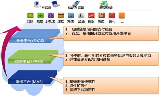 支付宝客户端架构解析_架构设计