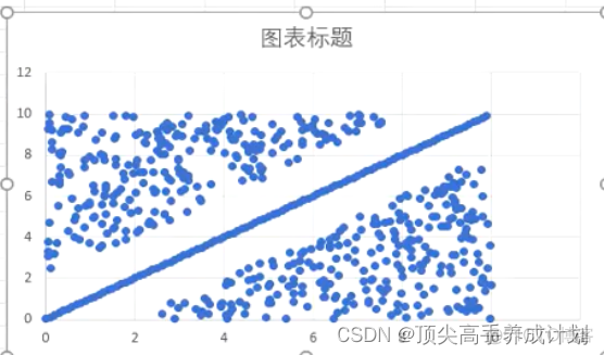 在人工智能中什么是分类和回归_逻辑回归_27