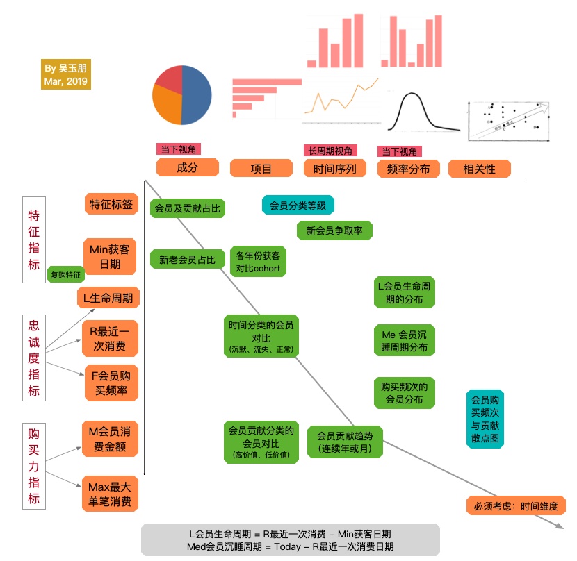 会员业务架构图_Max