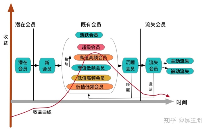 会员业务架构图_Max_04