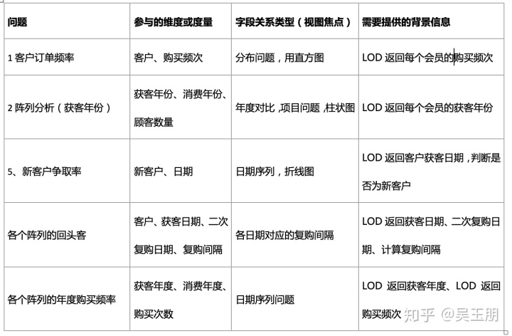 会员业务架构图_会员业务架构图_05