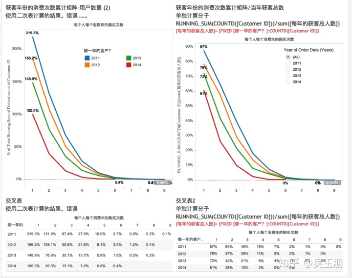 会员业务架构图_数据_09