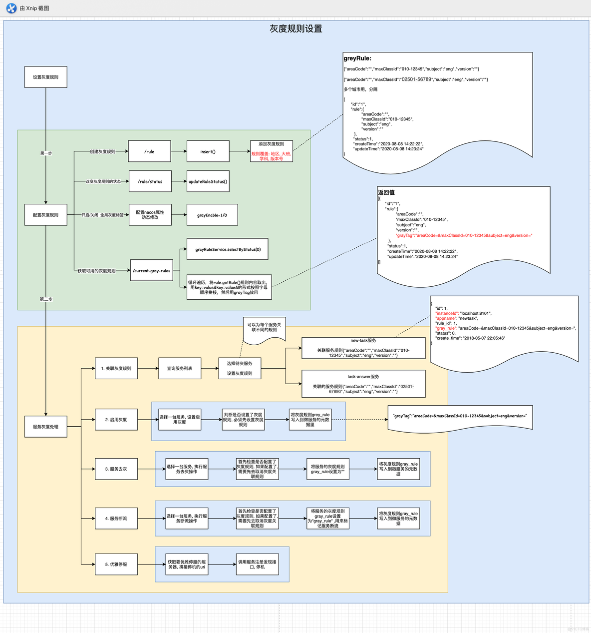 springcloud gateway 自定义nacos灰度发布_灰度_04