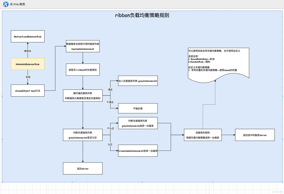 springcloud gateway 自定义nacos灰度发布_服务器_06