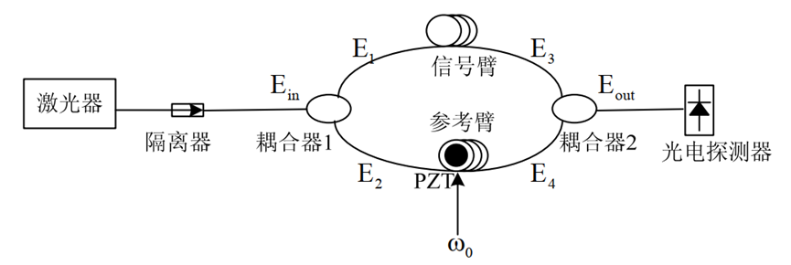 相位解调能用深度学习解调吗_matlab