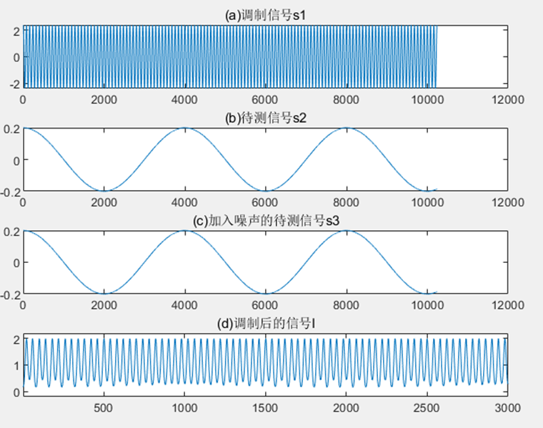 相位解调能用深度学习解调吗_相位解调能用深度学习解调吗_46