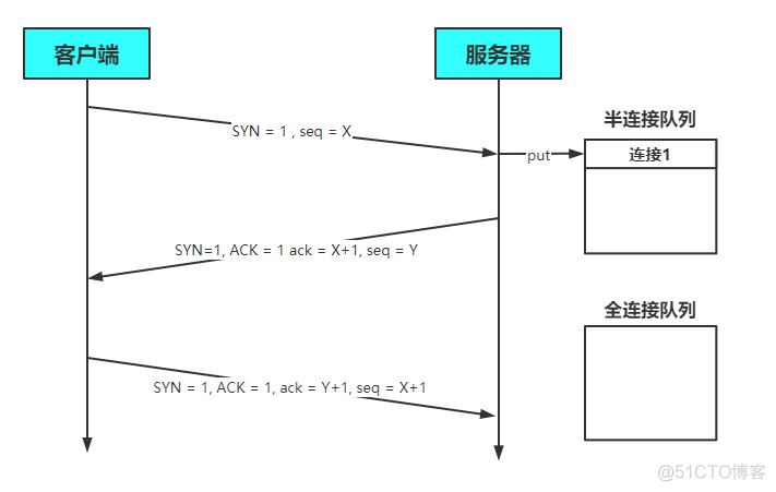 netty 性能指标采集监控_java