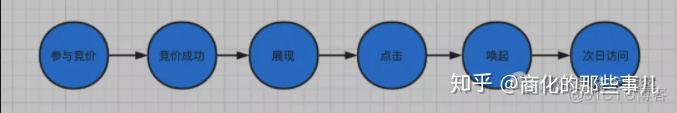 dsp广告技术架构_蘑菇街_06