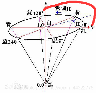 android 计算两个颜色的相似度_计算机视觉_02