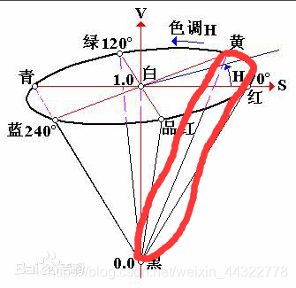 android 计算两个颜色的相似度_H2_03