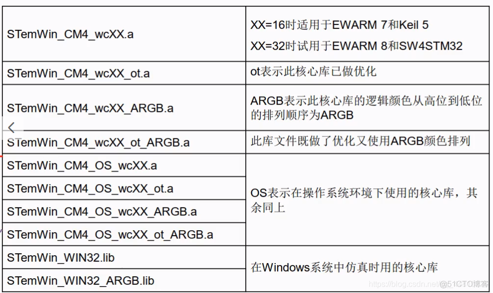 VirtuaNES移植到STM32_#endif_06