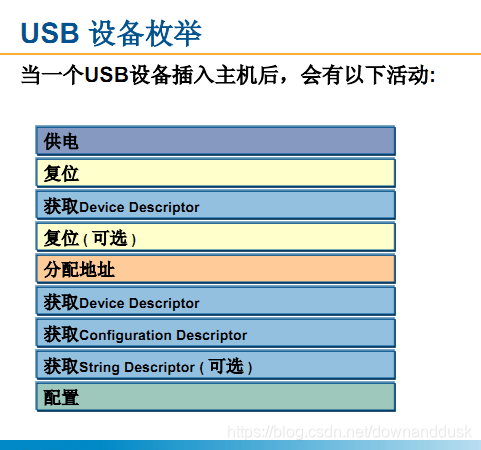 STM32CubeMX学习USB DFU_描述符_02