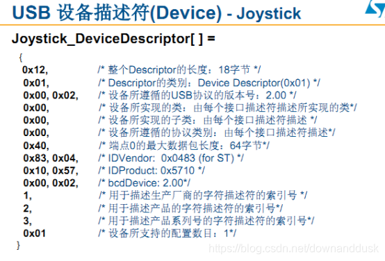 STM32CubeMX学习USB DFU_寄存器_07