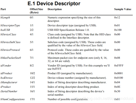 STM32CubeMX学习USB DFU_USB_08