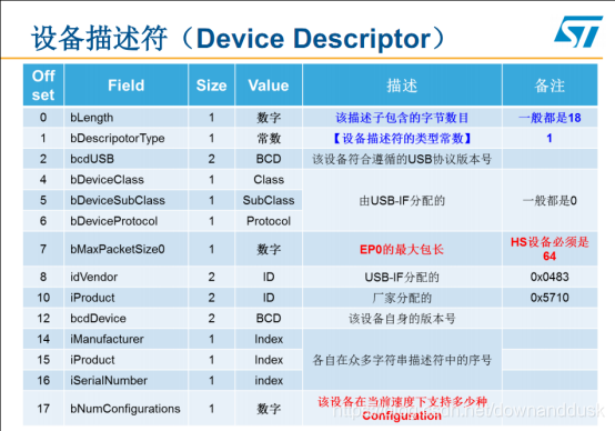 STM32CubeMX学习USB DFU_单片机_09