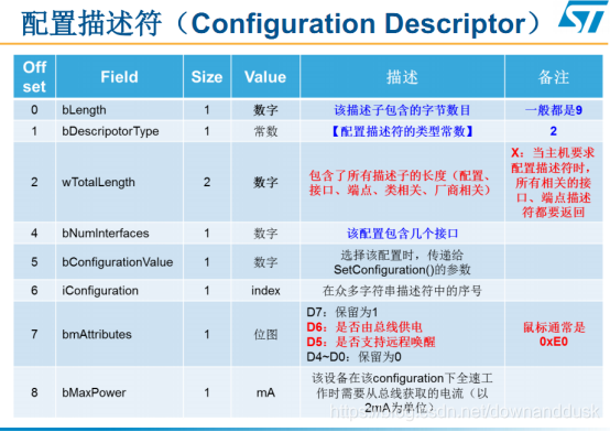 STM32CubeMX学习USB DFU_USB_11