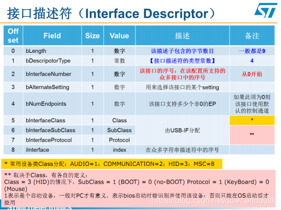 STM32CubeMX学习USB DFU_USB_13