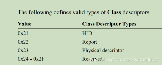 STM32CubeMX学习USB DFU_寄存器_16