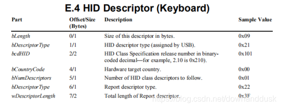 STM32CubeMX学习USB DFU_USB_19