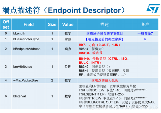 STM32CubeMX学习USB DFU_STM32_20