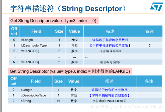 STM32CubeMX学习USB DFU_描述符_25