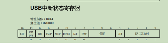 STM32CubeMX学习USB DFU_寄存器_31