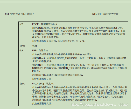 STM32CubeMX学习USB DFU_STM32_33