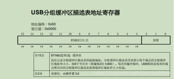 STM32CubeMX学习USB DFU_STM32_36