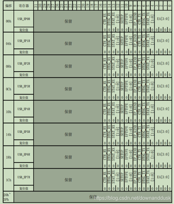 STM32CubeMX学习USB DFU_单片机_39