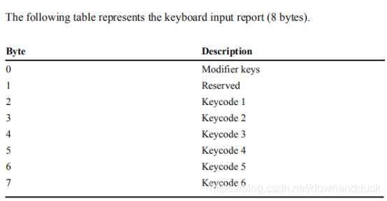 STM32CubeMX学习USB DFU_STM32_41