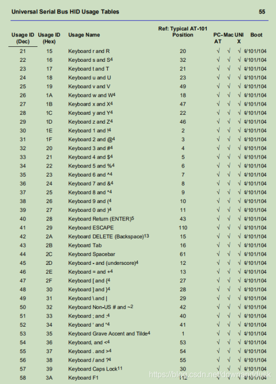 STM32CubeMX学习USB DFU_单片机_45