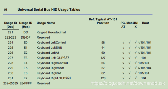 STM32CubeMX学习USB DFU_寄存器_50