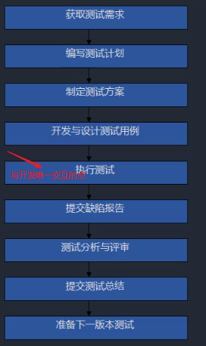 BEVFormer模型测试结果_BEVFormer模型测试结果