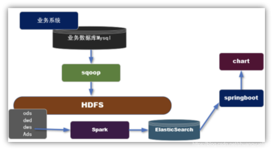 在windows中实现案例Spark实时交易数据统计_数据_02