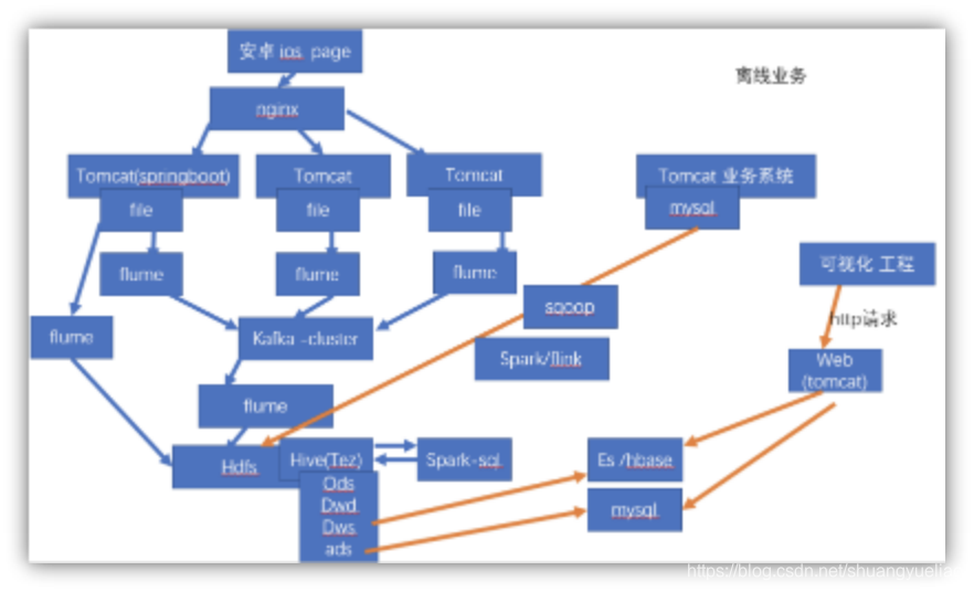 在windows中实现案例Spark实时交易数据统计_spark_03