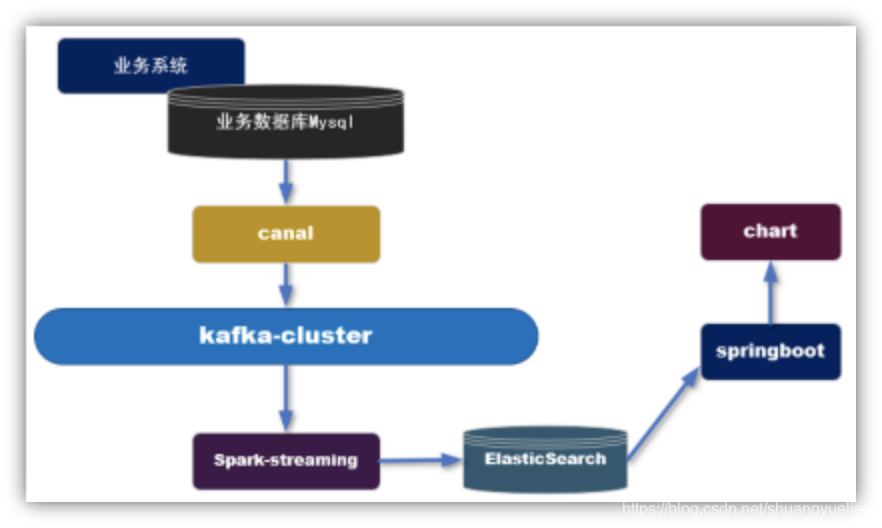 在windows中实现案例Spark实时交易数据统计_数据_04